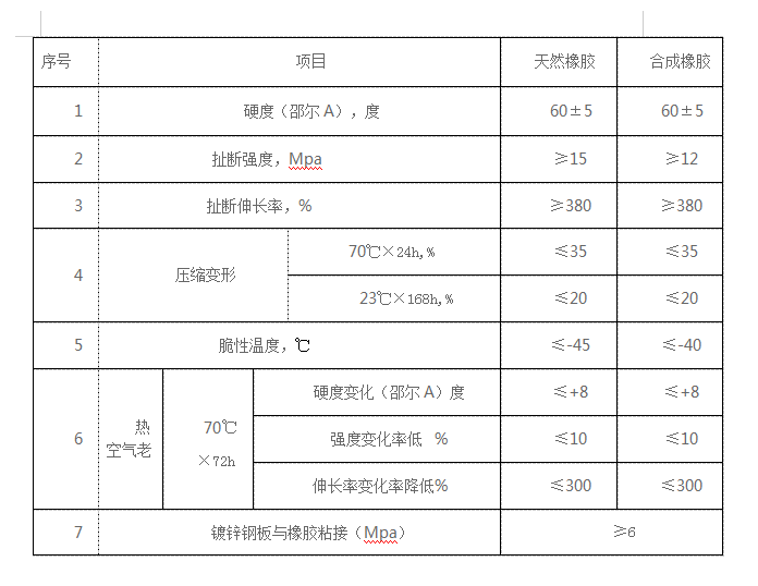 鋼邊橡膠止水帶參數(shù).png